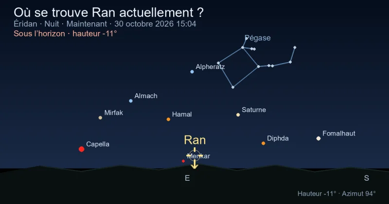 Où se trouve Ran actuellement ?