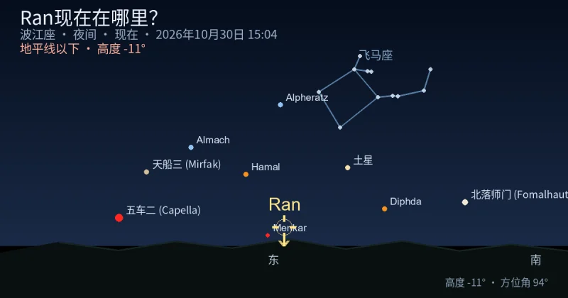 Ran现在在哪里？