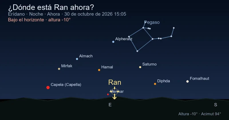 ¿Dónde está Ran ahora?
