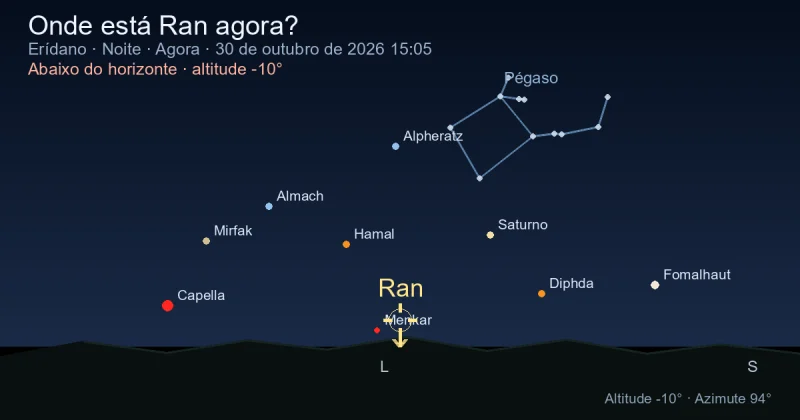 Onde está Ran agora?