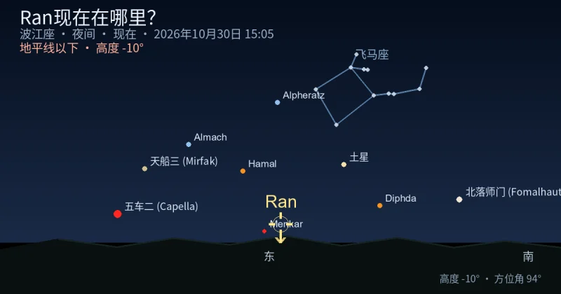 Ran现在在哪里?