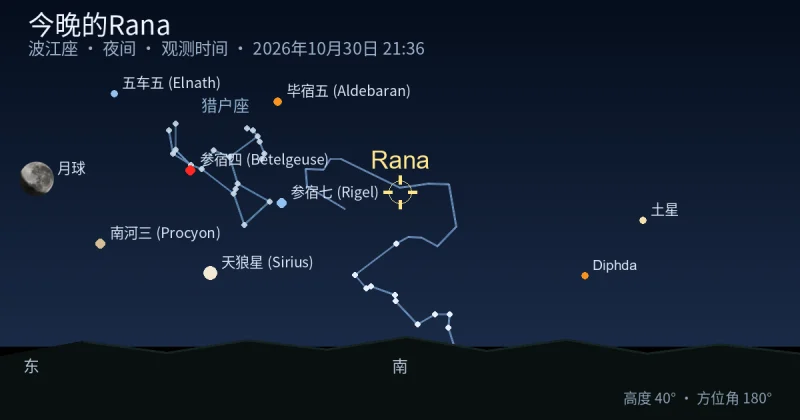 今晚的Rana