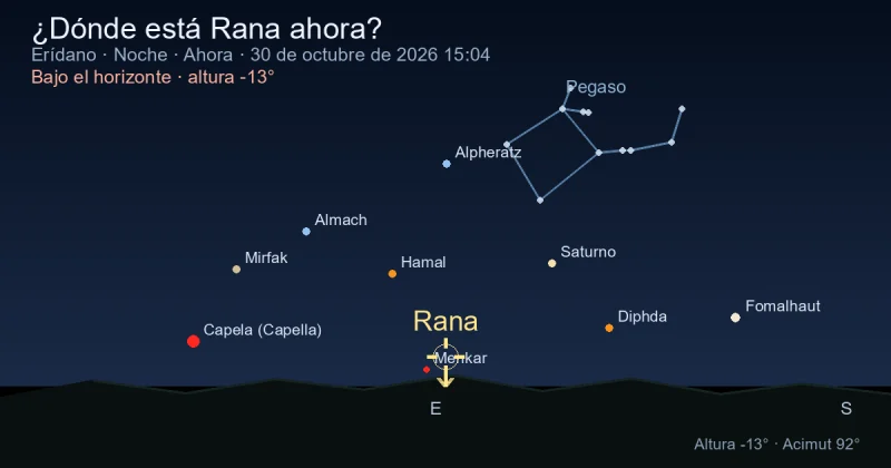 ¿Dónde está Rana ahora?
