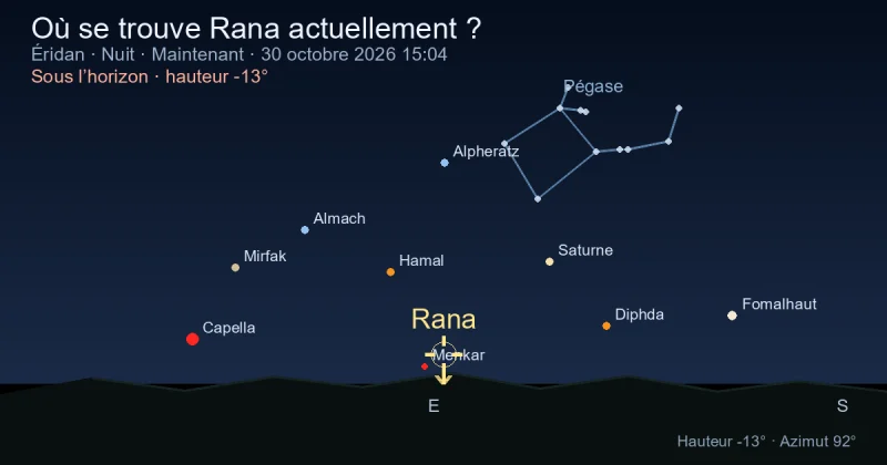 Où se trouve Rana actuellement ?