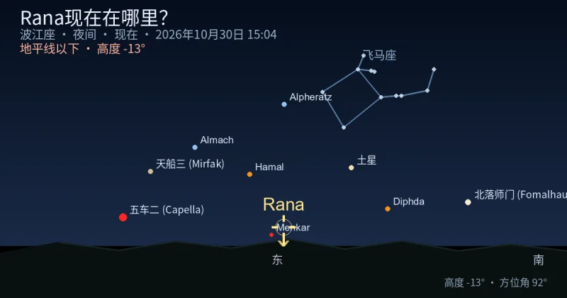 Rana现在在哪里？
