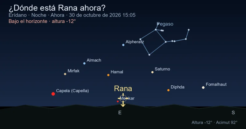 ¿Dónde está Rana ahora?