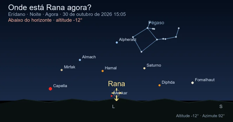 Onde está Rana agora?