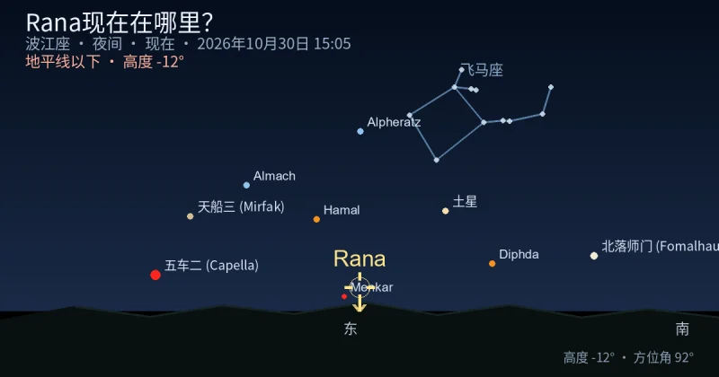 Rana现在在哪里?