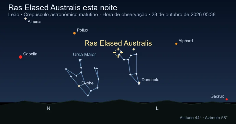 Ras Elased Australis esta noite