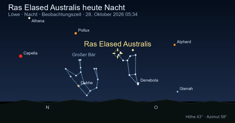 Ras Elased Australis heute Nacht