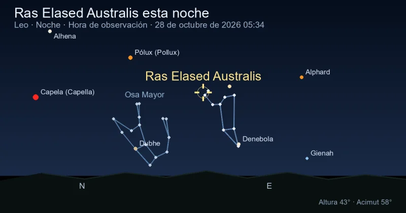 Ras Elased Australis esta noche