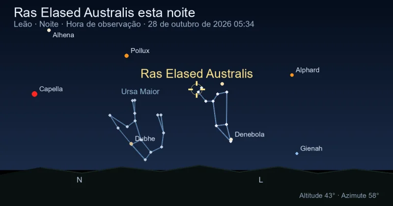 Ras Elased Australis esta noite