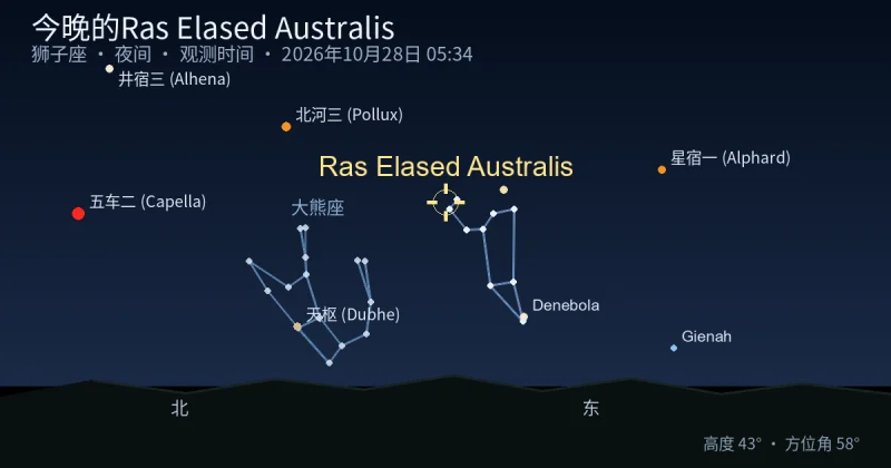 今晚的Ras Elased Australis