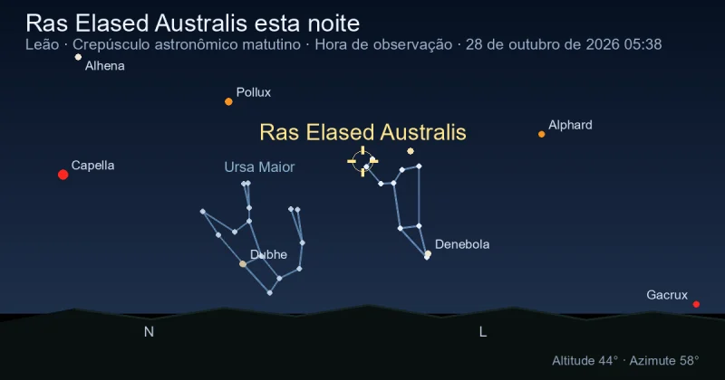 Ras Elased Australis esta noite