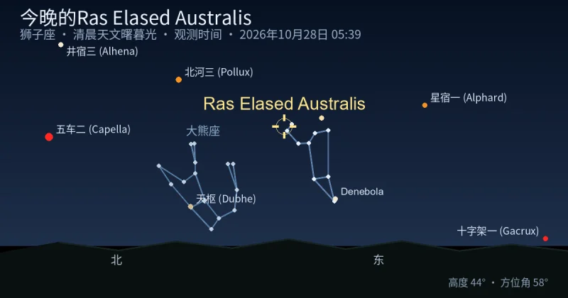今晚的Ras Elased Australis