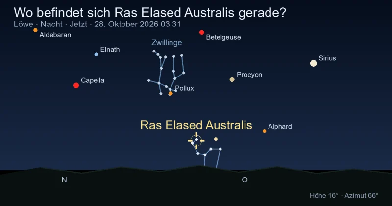 Wo befindet sich Ras Elased Australis gerade?