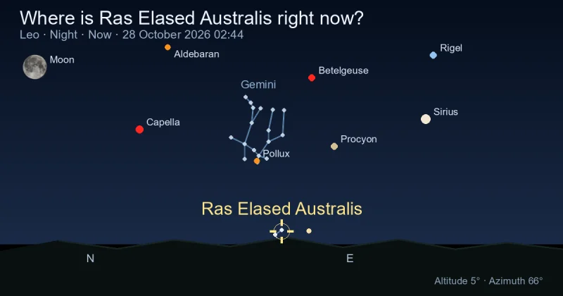 Where is Ras Elased Australis right now?