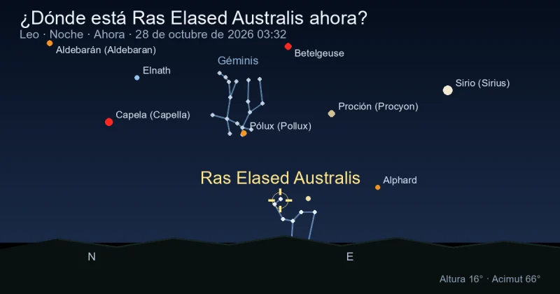 ¿Dónde está Ras Elased Australis ahora?