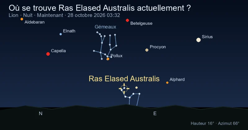 Où se trouve Ras Elased Australis actuellement ?