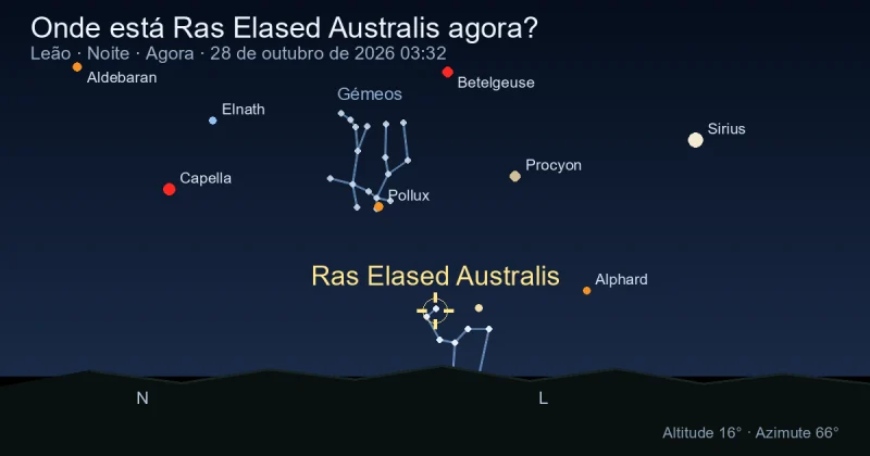 Onde está Ras Elased Australis agora?