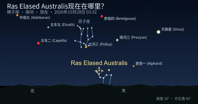 Ras Elased Australis现在在哪里？
