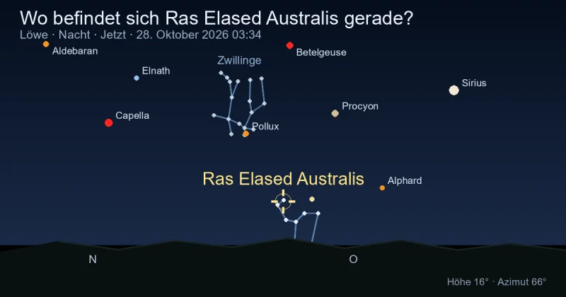 Wo befindet sich Ras Elased Australis gerade?