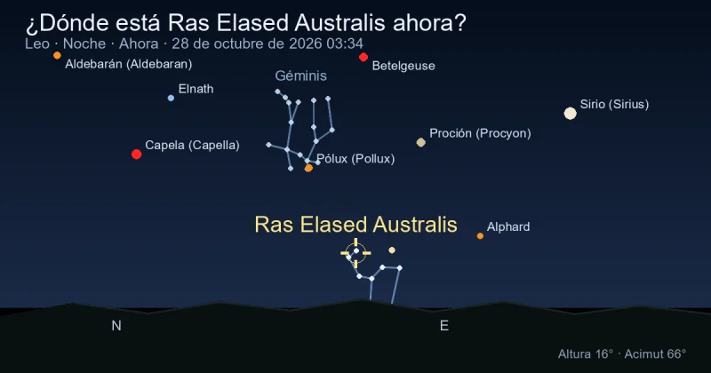 ¿Dónde está Ras Elased Australis ahora?