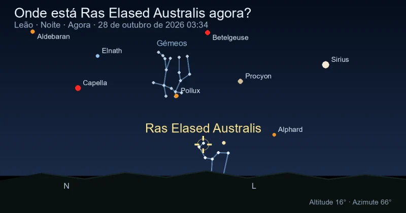 Onde está Ras Elased Australis agora?