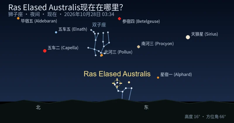 Ras Elased Australis现在在哪里?