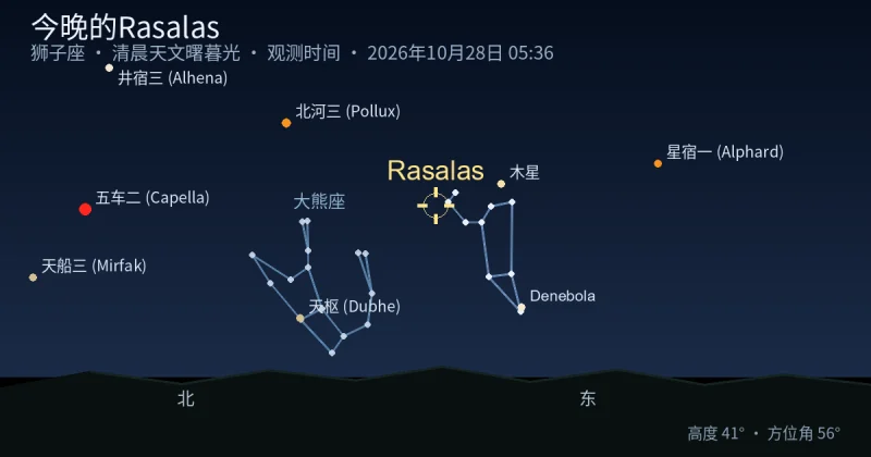 今晚的Rasalas