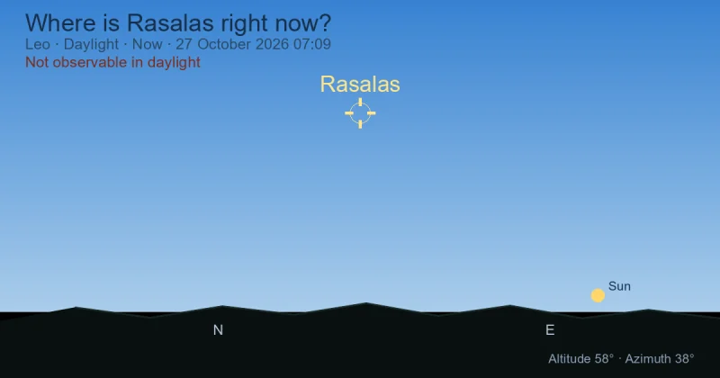 Where is Rasalas right now?