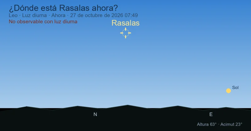 ¿Dónde está Rasalas ahora?