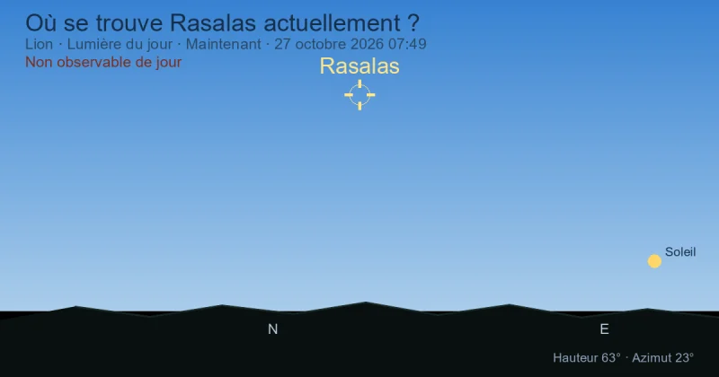 Où se trouve Rasalas actuellement ?