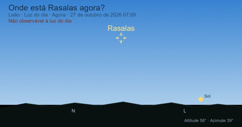 Onde está Rasalas agora?