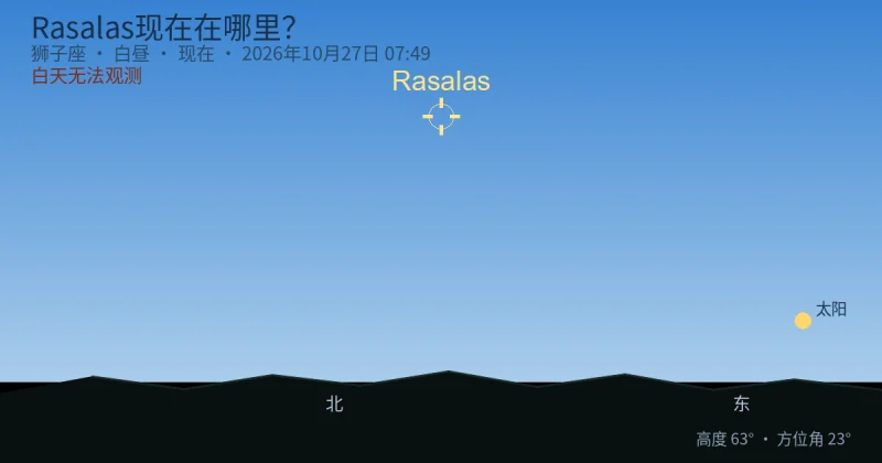 Rasalas现在在哪里？