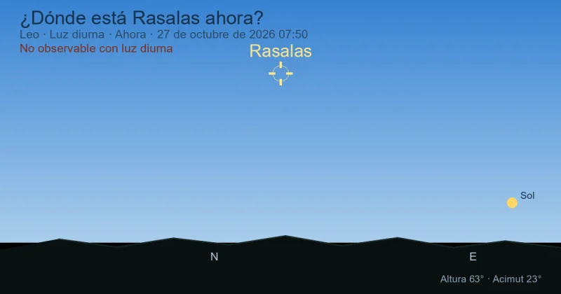 ¿Dónde está Rasalas ahora?