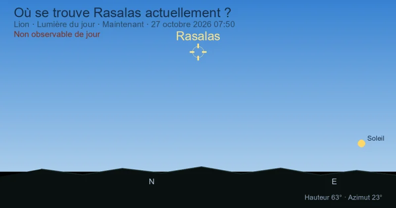 Où se trouve Rasalas actuellement ?