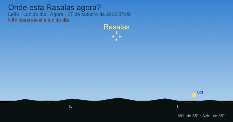 Onde está Rasalas agora?