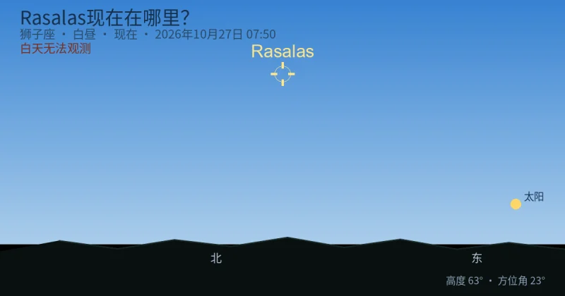 Rasalas现在在哪里?