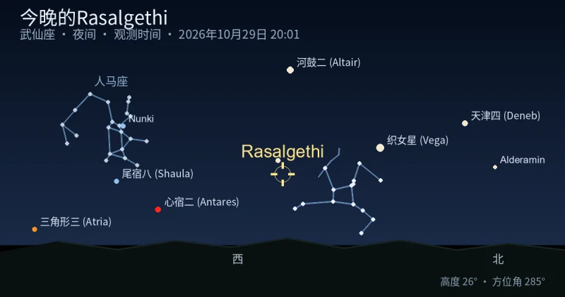 今晚的Rasalgethi