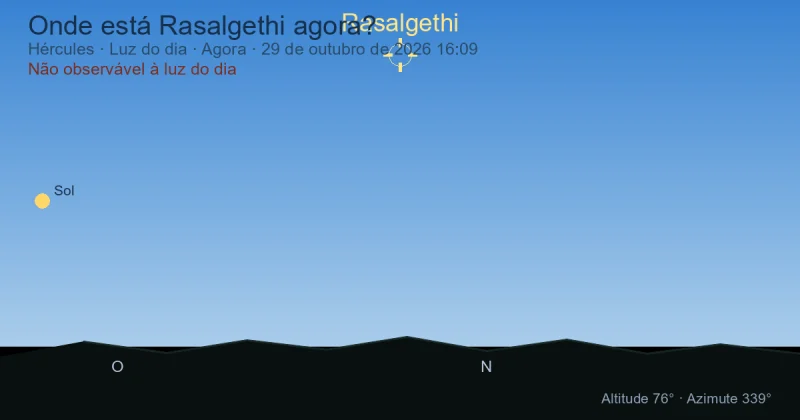 Onde está Rasalgethi agora?