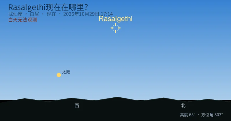 Rasalgethi现在在哪里？