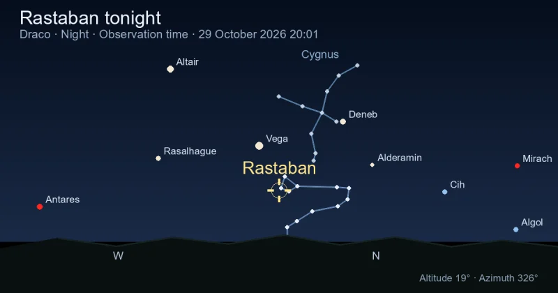 Rastaban tonight