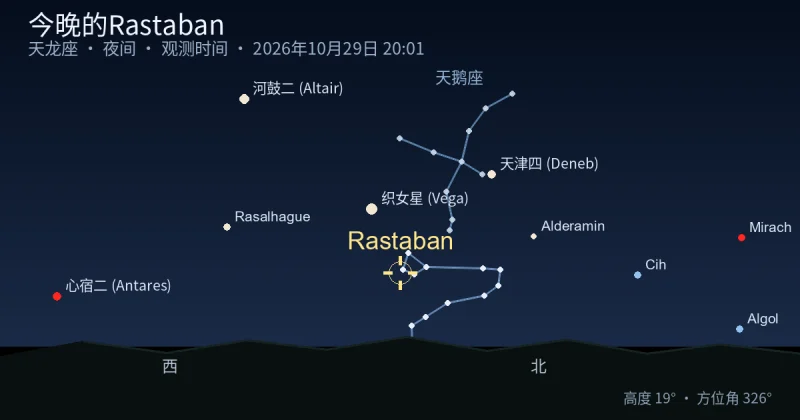 今晚的Rastaban
