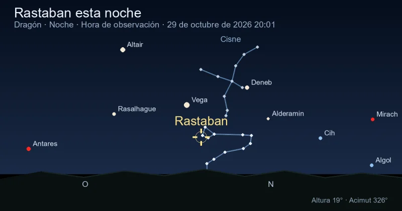 Rastaban esta noche