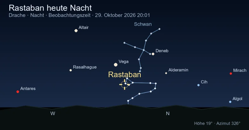 Rastaban heute Nacht