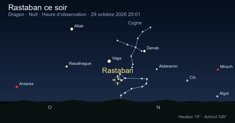 Rastaban ce soir