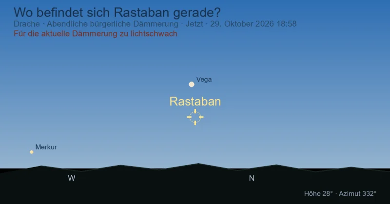 Wo befindet sich Rastaban gerade?