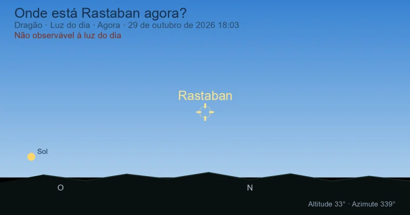 Onde está Rastaban agora?