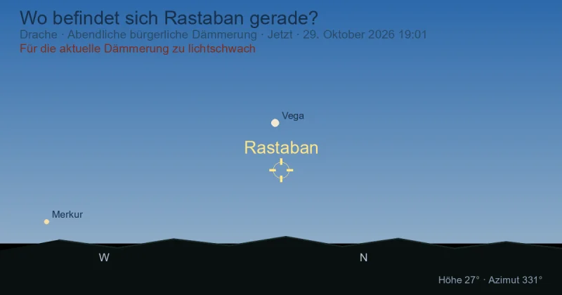 Wo befindet sich Rastaban gerade?